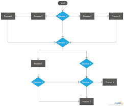 flowchart template to map improve design and analyze