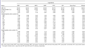 pdf values for digestible indispensable amino acid scores