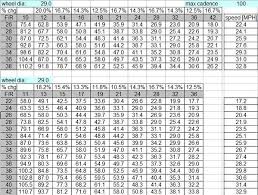 Bicycle Gear Chart Inches 2019