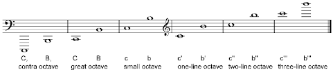 54 unique french horn bass clef chart