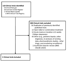 clinical trials identified for review these clinical trials