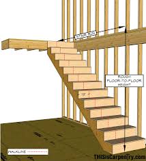 Maybe you would like to learn more about one of these? Twenty Four Tips On Stair Building Thisiscarpentry
