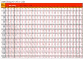 5.80% p.a.) documents similar to cimb asb loan repayment table. Jadual Loan Asb Cimb Adam Roslan