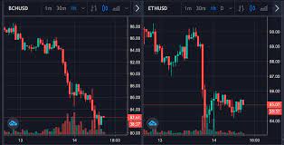 Cash app does not provide tax advice. Bitcoin Cash Falls Below Ethereum S Price For The First Time Is This The End For Bch Cryptocurrency