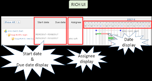 Anko Gantt Chart Plugins Redmine