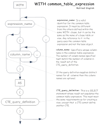 Sql Server Cte Basics Sql Tutorial Sql Sql Server
