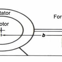 (a) high brake power per unit weight of dynamometer. Schematic Diagram Of A Dynamometer Download Scientific Diagram