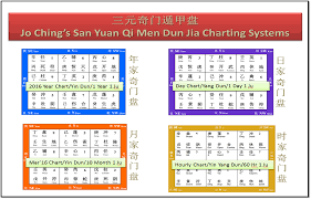 various qi men dun jia chart systems destiny asia