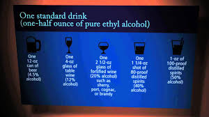 A bactrack is the only way to make informed decisions about driving when you aren't sure how much alcohol may have been in your drinks. How Much Alcohol Is In A Standard Drink Youtube