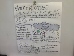Hurricane Poster For Kids Science Anchor Charts Magic School Bus Science Poster