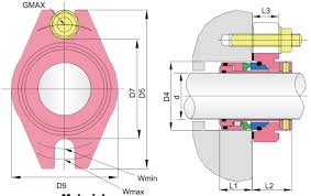 china cartridge mechanical seals gwgu2 manufacturers and