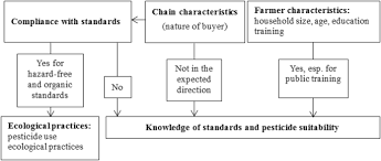 Controlled substance registrations expire on june 30 of odd years (e.g., 2019). Doing But Not Knowing How Apple Farmers Comply With Standards In China Springerlink