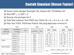 Tes toeptkda online di plti universitas lampung pdf. Soal Tes Tkda Untuk Serdos Jawabanku Id