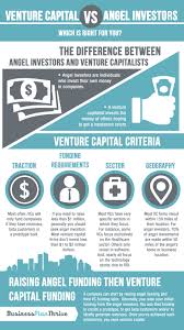 Venture Capital Vs Angel Investors Which Is Right For You Angel Investors Startup Funding Venture Capital Infographic