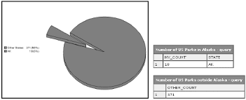 building dynamic charts with cfquery graphing your data