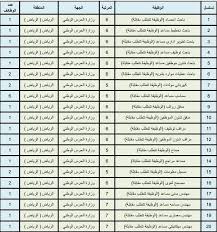 تم إضافة الإجابة من قبل mohamed saleh, عضو هيئة تدريس , جامعة بنغازي قبل 3 سنوات. ÙˆØ¸Ø§Ø¦Ù Ø´Ø§ØºØ±Ø© ÙÙŠ Ø§Ù„Ø­Ø±Ø³ Ø§Ù„ÙˆØ·Ù†ÙŠ