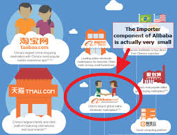 Alibaba mail email service supports public cloud services with large storage and fast speed. 2020 Buying On Alibaba Guide Price Negotiation Payment Shipping