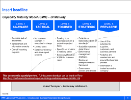 Capability Maturity Model Cmm Corporate Strategy Business Funding Business Strategy