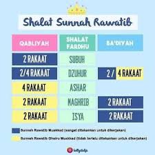 Keutamaan Shalat Sunnah Rawatib Di 2020 Kekuatan Doa Kosakata Kutipan Agama