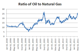 Implications Of Cheap Natural Gas On Public Policy And