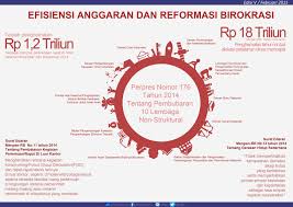 Kementerian Komunikasi Dan Informatika