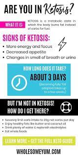 And that means you'll initially see a rapid drop in your weight. What Is Ketosis And How Do You Know If You Re In Ketosis These Are Some Of The Comm Ketogenic Diet For Beginners Ketogenic Diet Meal Plan Ketogenic Diet Plan