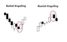 The next day gaps higher and makes a strong upward move, confirming the reversal. Dual Candlestick Patterns Babypips Com