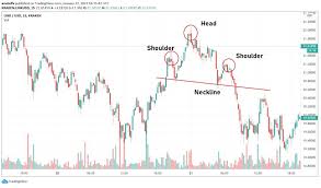 Rba official said bitcoin not. Head And Shoulders Pattern What Is It How To Trade With It