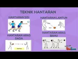 Organised by the ktm member. Kemahiran Asas Bola Jaring Youtube