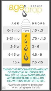 Child Rollerball Eo Drop Amount Essential Oils For Cough