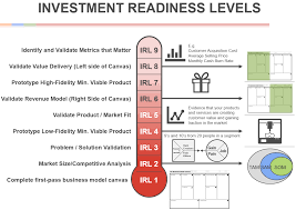 Investment Readiness Levels Png 1224 867