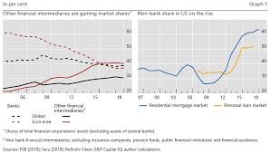 Personal loans are usually available personal loans aren't cheap but expensive one. Http Pubdocs Worldbank Org En 277231594314282952 Stijn Claessens Future Of Banking 07092020 Pdf