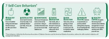 Smartphone Apps For Diabetes Management Diabetes Forecast