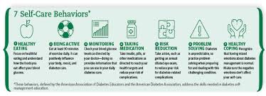 smartphone apps for diabetes management diabetes forecast