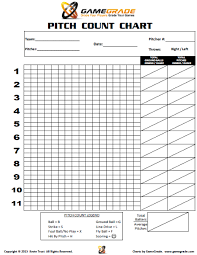 coach submitted charts