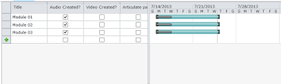 premierpoint solutions team blog make a gantt chart more