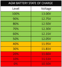 43 Most Popular Battery Charge Flood Acid Chart
