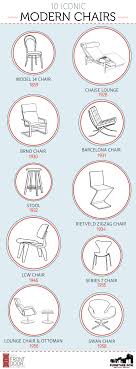 10 Iconic Modern Chairs The Front Door By Furniture Row Iconic Furniture Design Chairs Logo Modern Chairs
