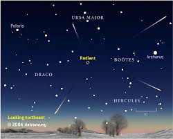 Every so often, the planet earth gets hit by meteors and asteroids. Meteors And Meteor Showers Astronomy Com