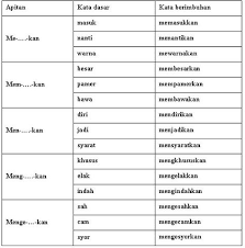 Kata nama dan kata kerja. 11 Learning Ideas