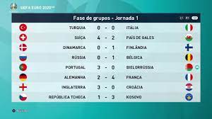 *garantido que disputa todos os três jogos da fase de grupos em casa, tendo obtido o apuramento através da qualificação europeia. Eurocopa 2021 Portugal X Bielorrussia 1 Fase De Grupos Gameplay Ps4 Pes 2021 Youtube