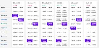 Eth to btc exchange exchange rate for today 0.03859960 to 0.00247015 best online currency exchange on godex.io Bitcoin And Ethereum Correct Lower Qtum Etc Rally