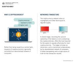 Cryptocurrency works a lot like bank credit on a debit card. Taken On Trust Disrupting Money