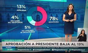 Pinera or piñera may refer to: Tuiteros Criticaron A Meganoticias Por Manipular Grafico A Favor De Sebastian Pinera