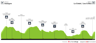 En direct, en photos et en vidéos, ne ratez plus aucune information en france et dans votre région avec la provence. Tour De La Provence 2020 All Stage Profiles