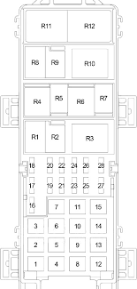 Fuse panel layout diagram parts: Jeep Wrangler Tj 1997 2006 Fuse Diagram Fusecheck Com