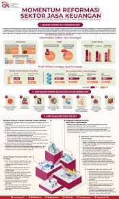 Insyaallah inspirasi jaya gemilang akan share lagi step. Momentum Reformasi Sektor Jasa Keuangan Pasca Covid 19 Dalam Percepatan Pemulihan Ekonomi Nasional