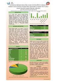 What are the chances of infection or bleeding after the biopsy? Comparation Between Body Mass Index And Side Effect Incidence In Bladder Cancer Patients Treated With Gemcitabine Cisplatin At Dr Saiful Anwar General Hospital Malang Indonesia