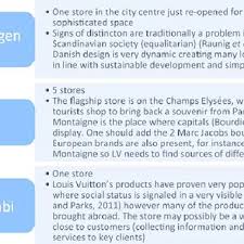 This is done to sustain an items value principle prohibiting sale in value sets the. The Lv Value Chain Download Scientific Diagram