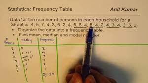 Pin On Less Drama More Distance Learning